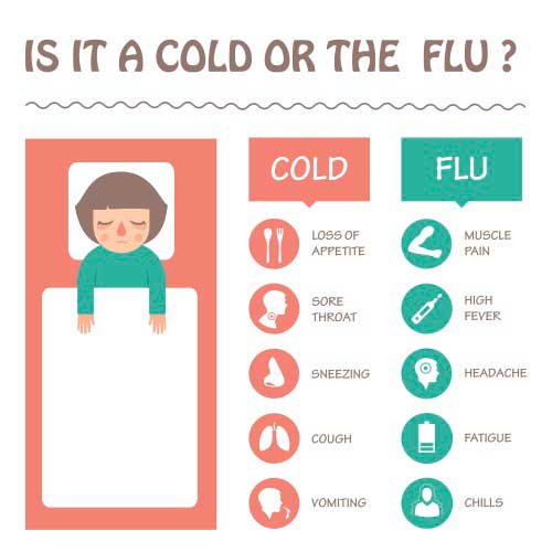 best-way-to-get-rid-of-a-cold-the-w-guide